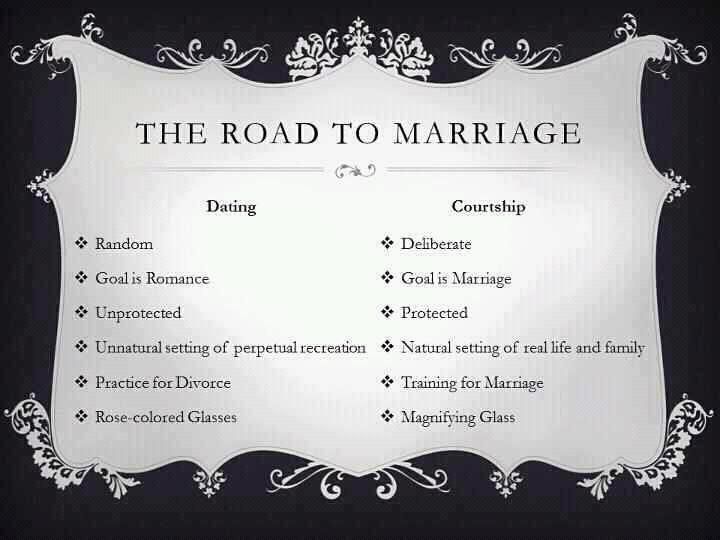 Courting Vs Dating Quora References