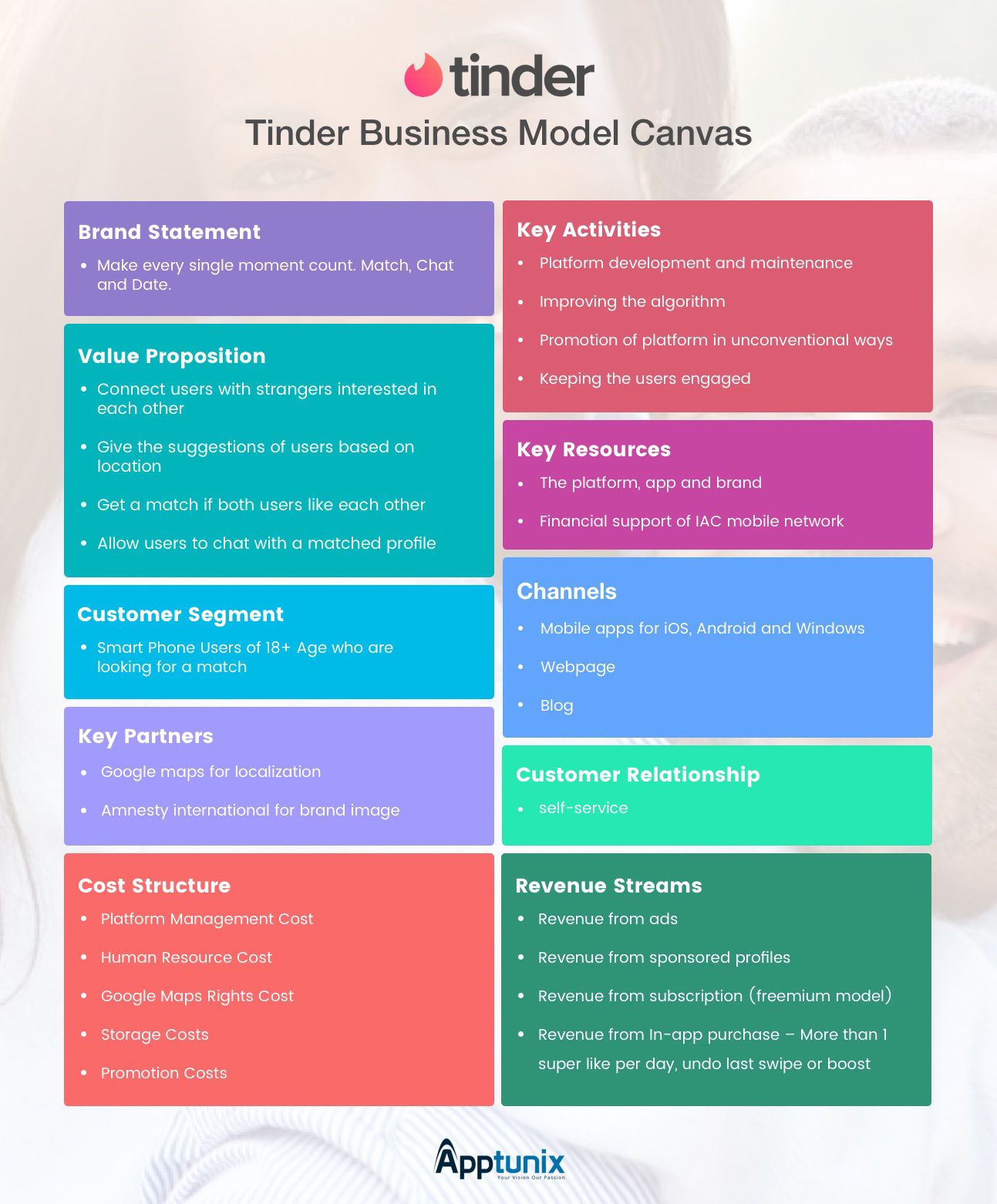 Download Craigslist Dating App 2021