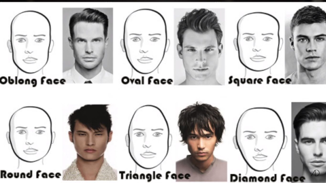 Hairstyle For Face Shape Male Quiz References